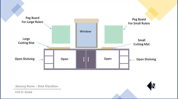 Sewing Room East Wall Elevation first draft